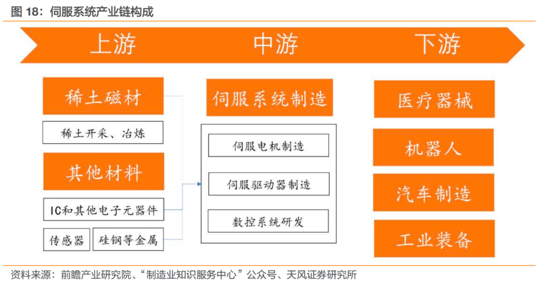 产业链