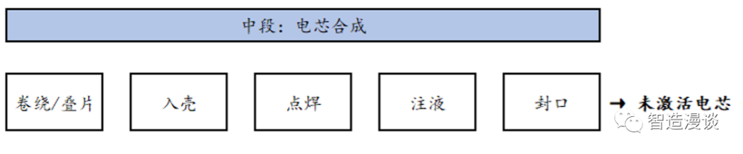 机器人