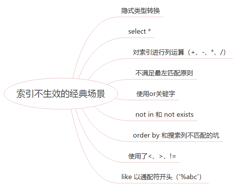 异步处理