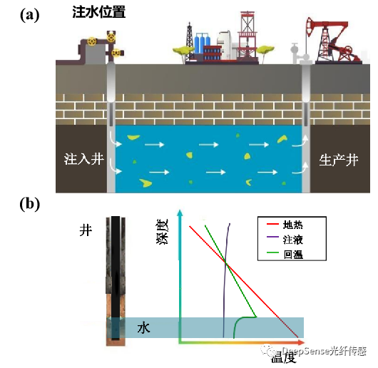 光纤通信