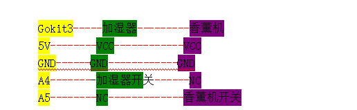 机智云