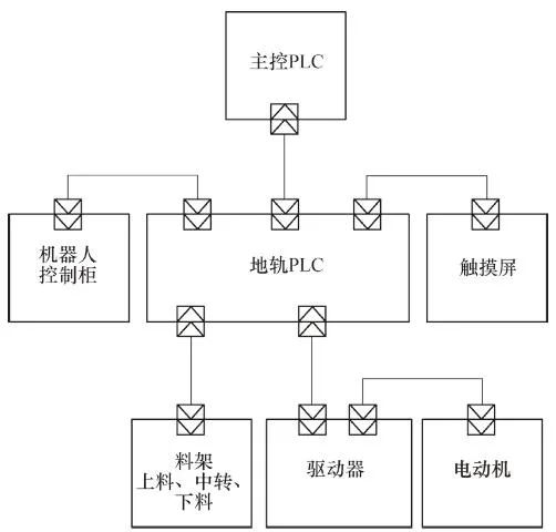 机器人