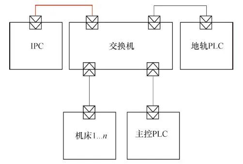 机器人