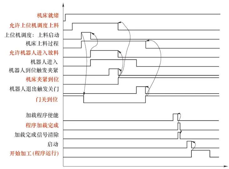 机器人