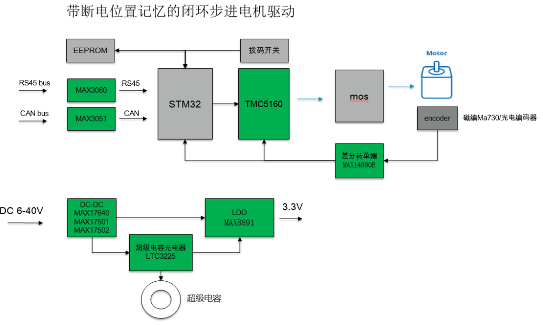 33db601c-b813-11ed-bfe3-dac502259ad0.png