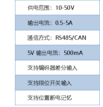 步进电机