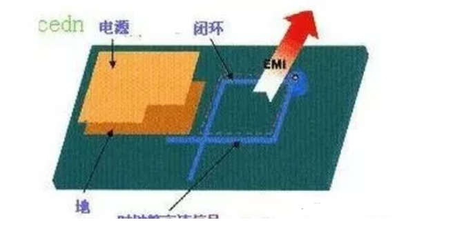 信号频率