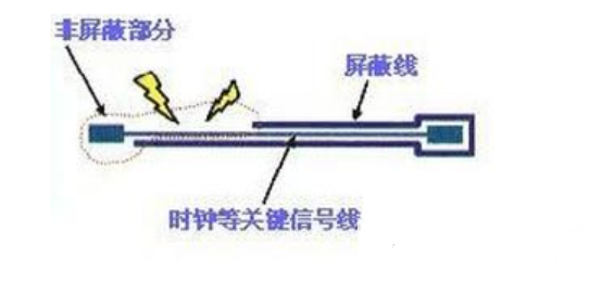 信号频率