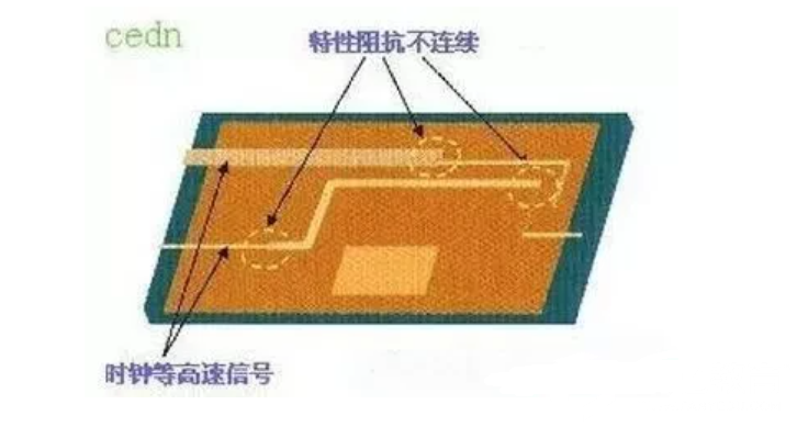 信号频率