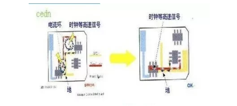 信号频率