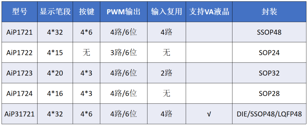 显示屏