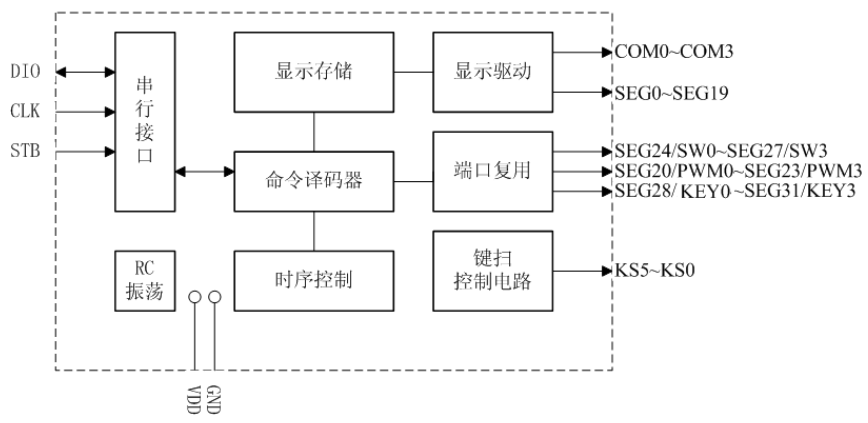 显示屏