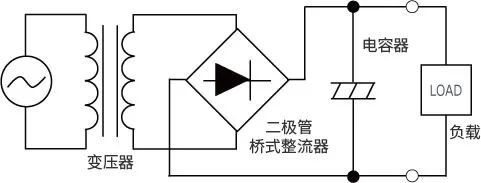 线性稳压器