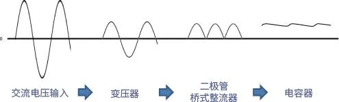 线性稳压器