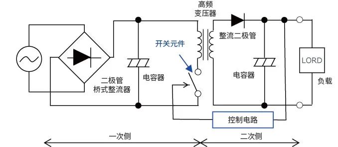 线性稳压器