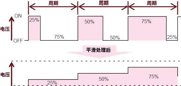 线性稳压器