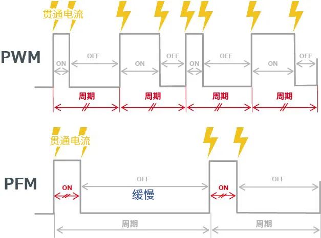 线性稳压器