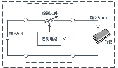 线性稳压器