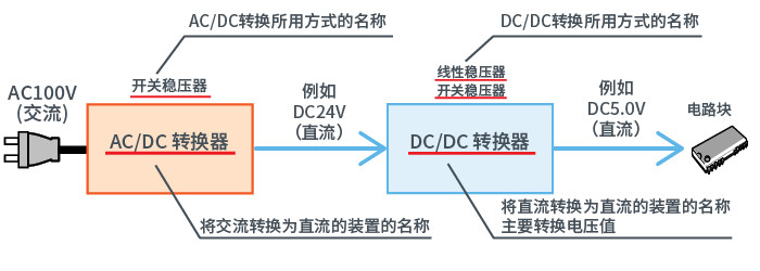 线性稳压器