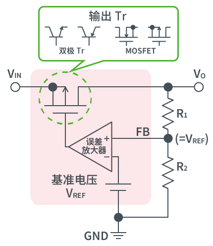 线性稳压器