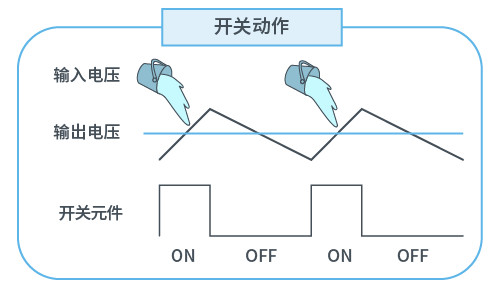 线性稳压器