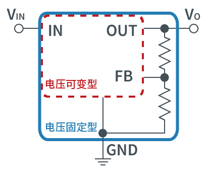 线性稳压器