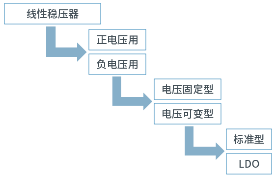 线性稳压器