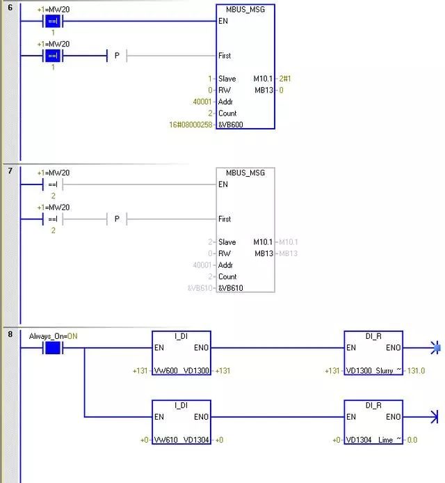 plc