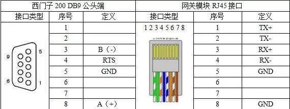 西门子