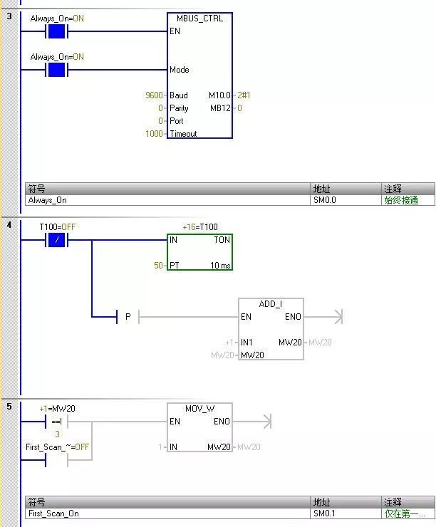 plc