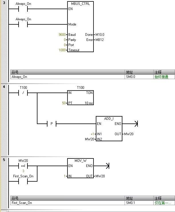 plc