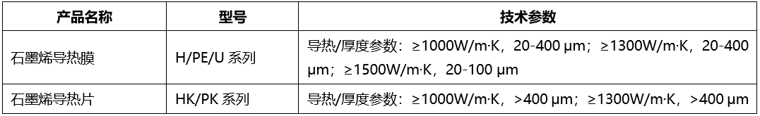 热导率