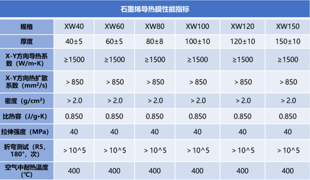 热导率