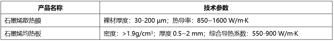 热导率