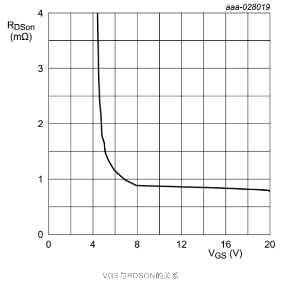 MOSFET