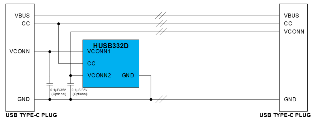 USB Type-C