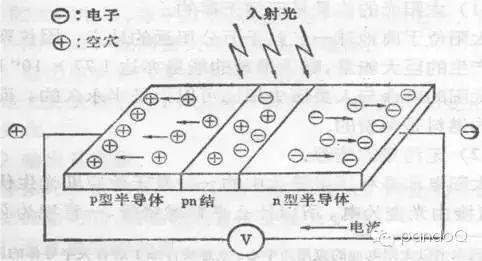 光电开关