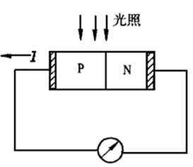 传感器