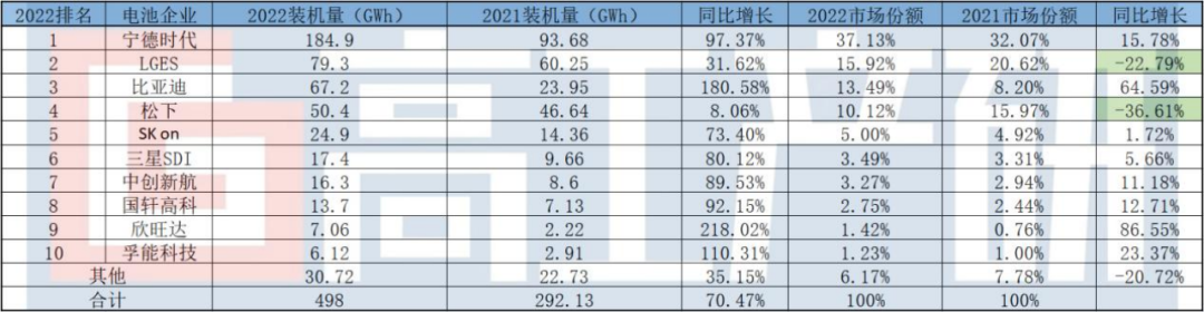 电气化