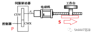 PLC控制器