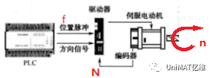 PLC控制器