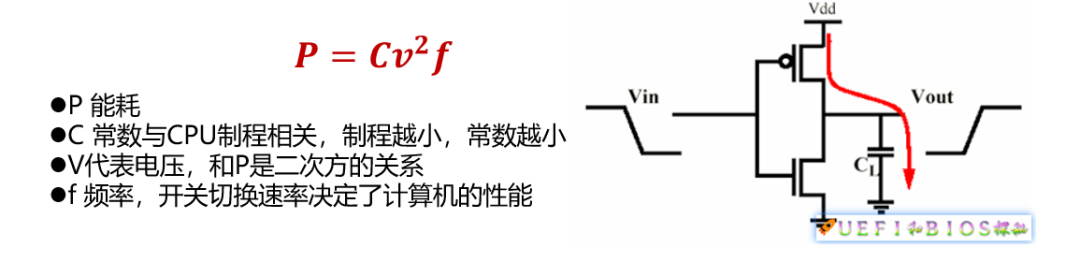 实时系统