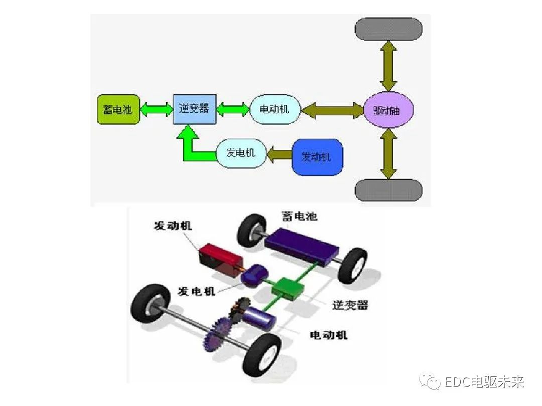 动力电池