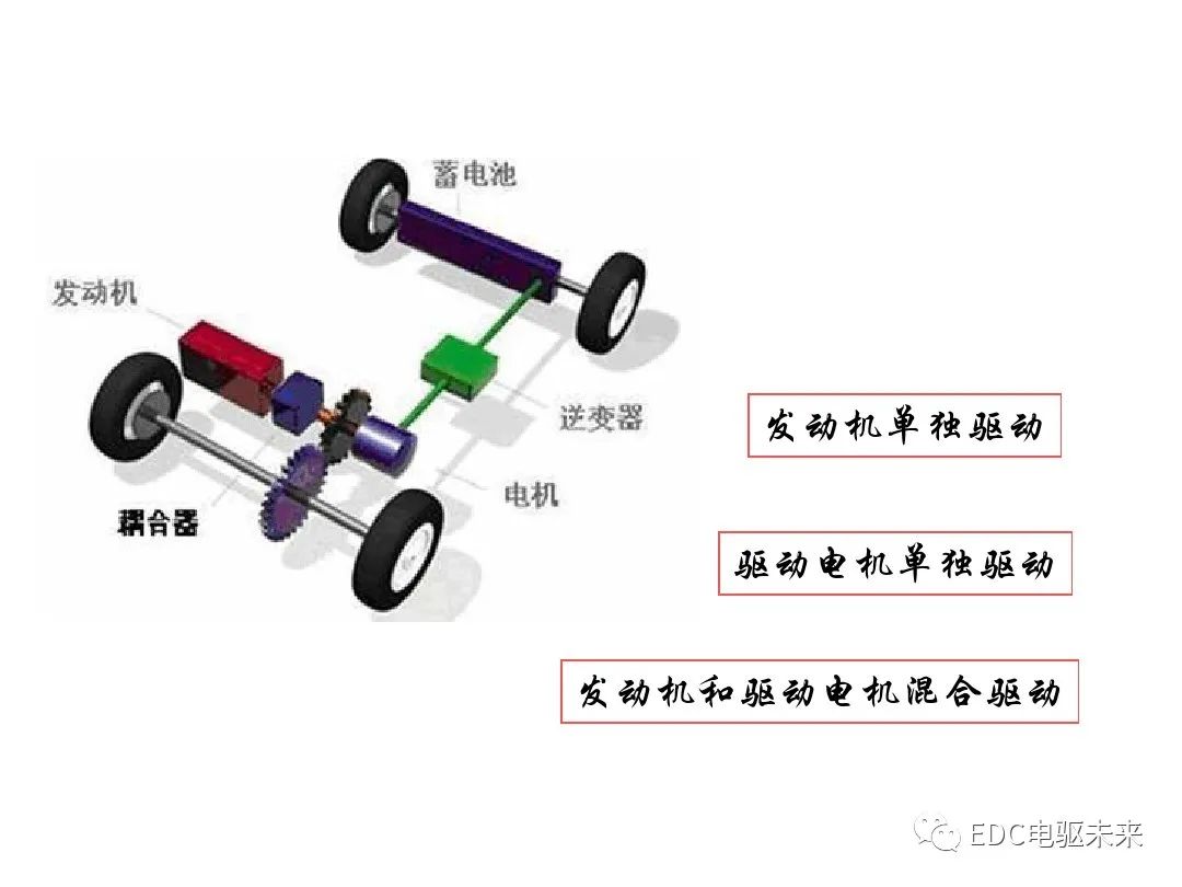 新能源汽车