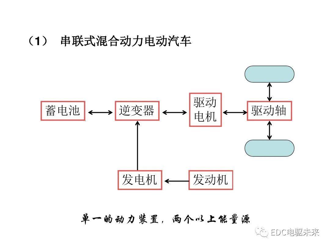 新能源汽车