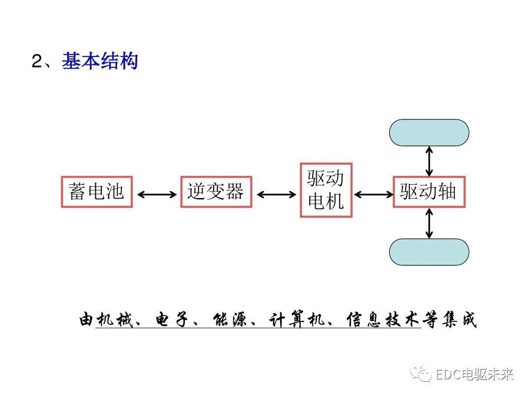 新能源汽车