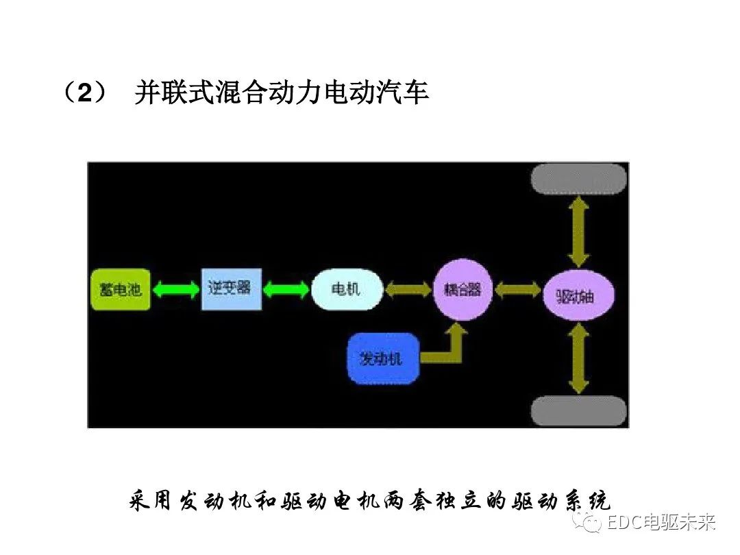 新能源汽车