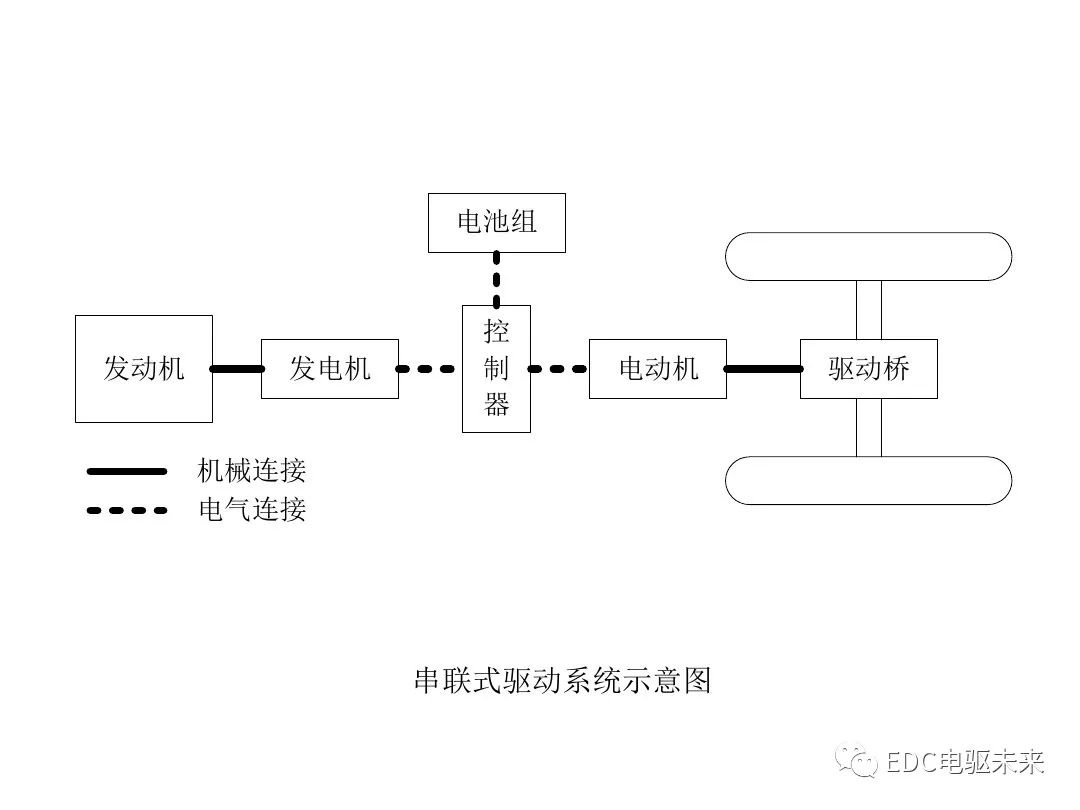 新能源汽车