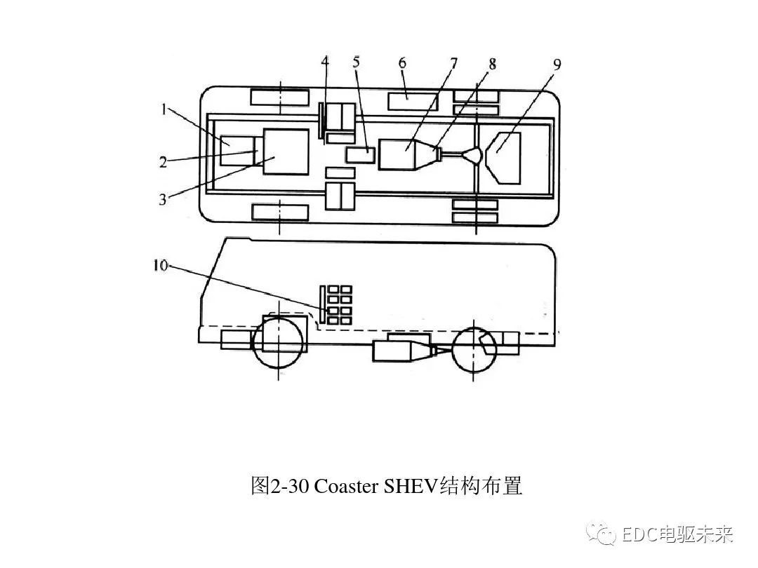 新能源汽车