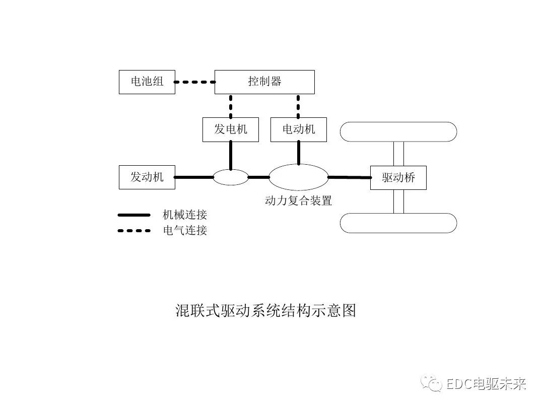 新能源汽车